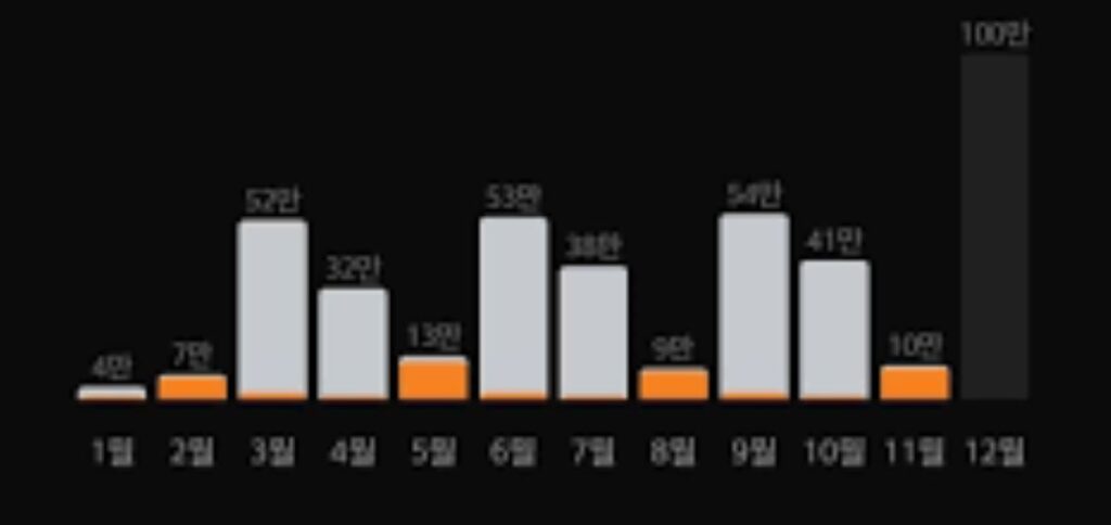 월배당 ETF추전 과 장단점 이미지