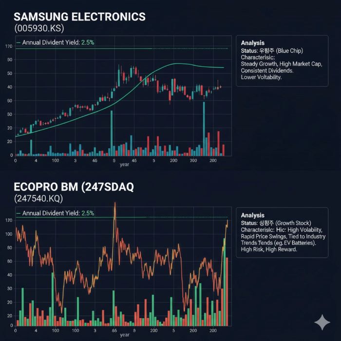 삼성전자주가차트