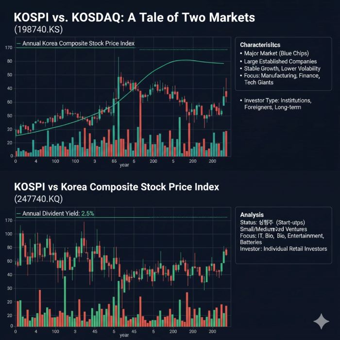 코스피 와 코스닥 차이점 이미지