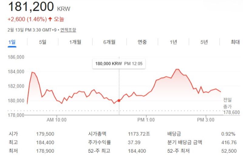 2026년 삼성전자 주가 