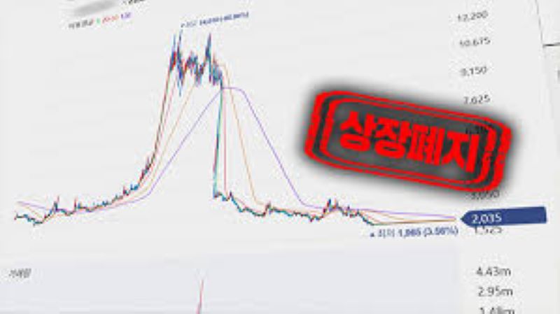 상장폐지 그래프